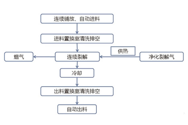 未命名-6 未命名-6