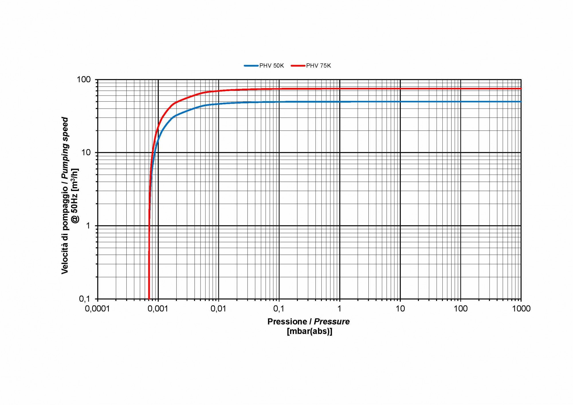 PHV50K-75K_curve