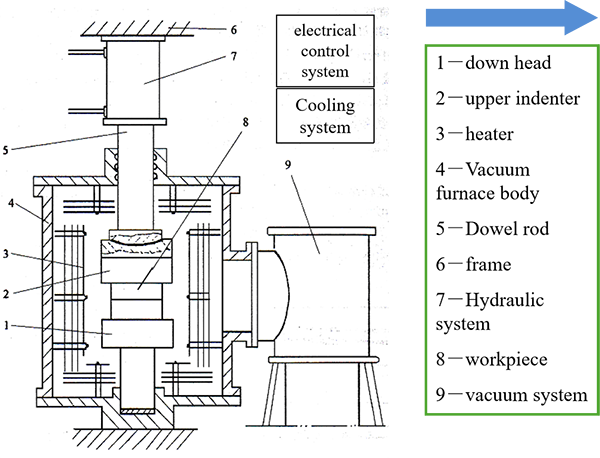 Struktura diagramo de vakua difuza velda forno