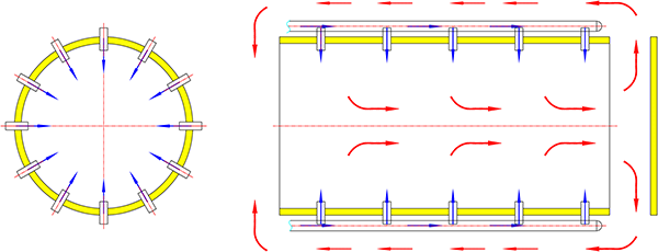 circular thermal field structure