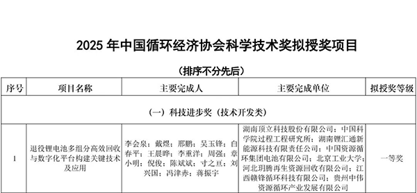ACME Wins First Prize for Scientific and Technological Progress from the China Circular Economy Association ACME Wins First Prize for Scientific and Technological Progress from the China Circular Economy Association